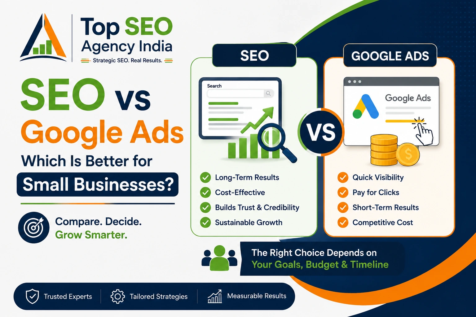 SEO vs Google Ads